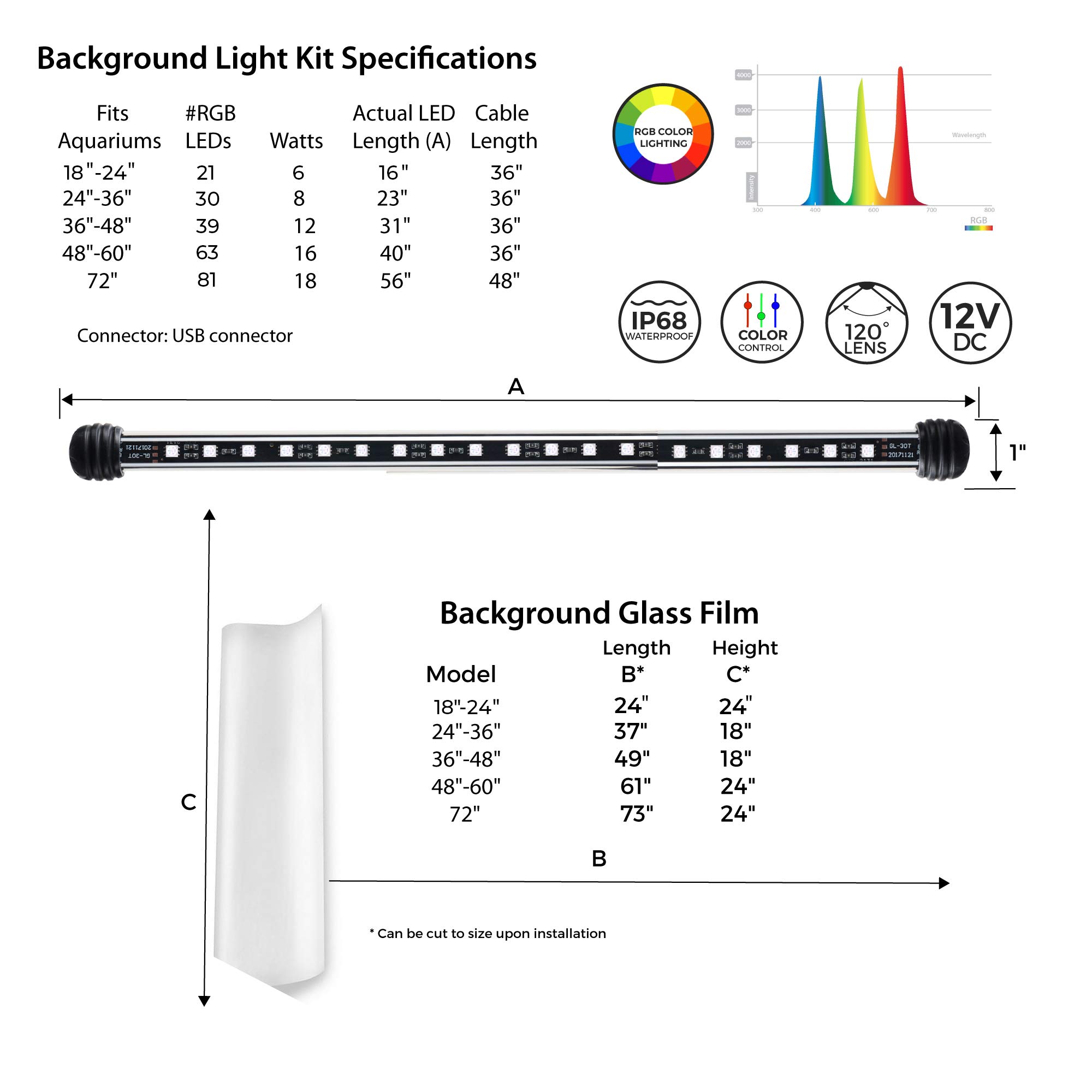 CURRENT USA Serene Add-on Accessory LED Background Light Kit | Includes Frosted Background Glass Film and RGB LED Light Strip | Fits Aquariums 48"-60" (Requires Serene Controller)