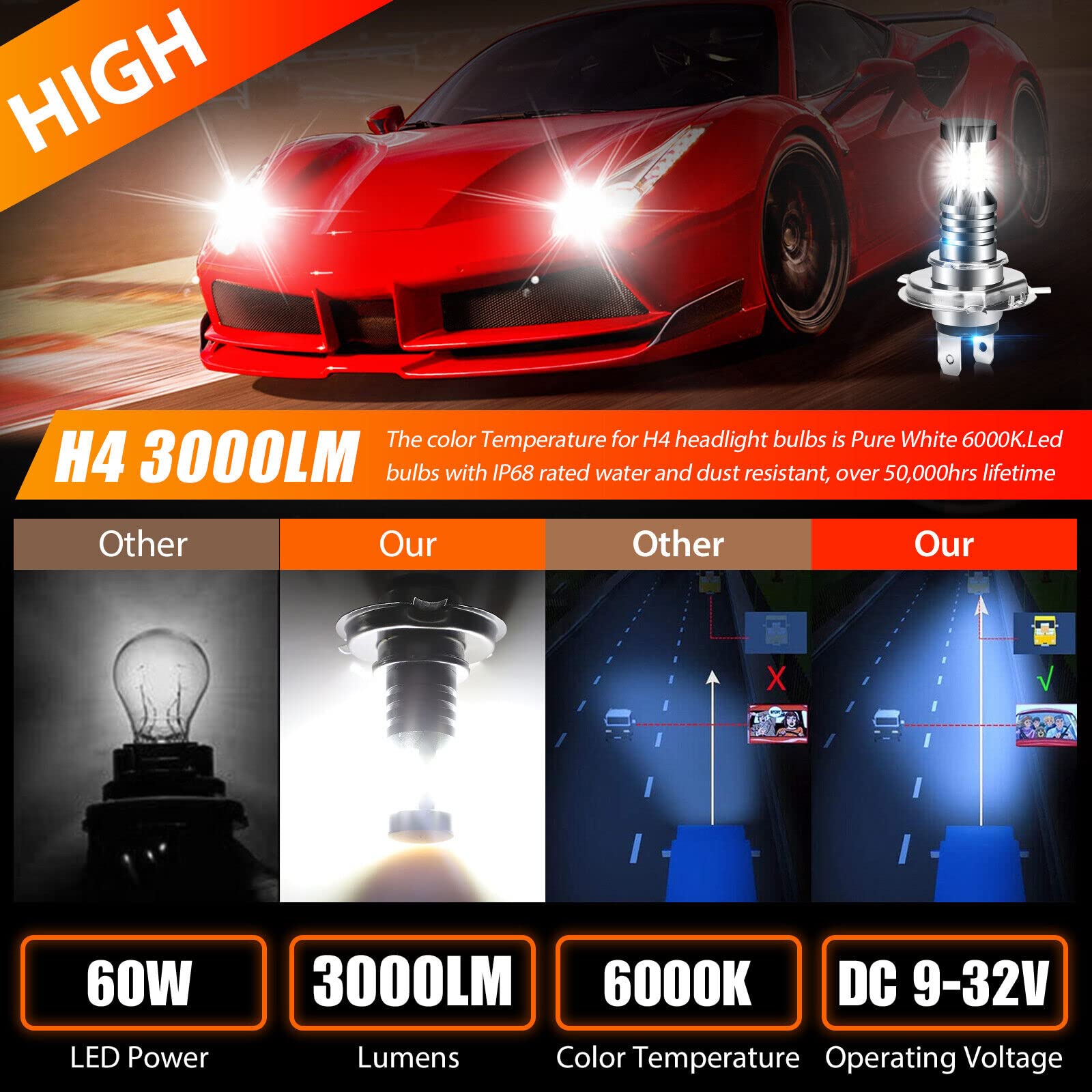 Soonbuy 2PCS H4 LED Car Headlight Bulb 6000K 9003 HB2 Hi/Lo Beam Light Conversion Kit e Ip68 Water Resistant 360 Degrees Beam