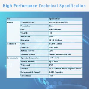 Maswell Cellular Antenna 600-6000 MHz 5G 4G WiFi6 Magnet and Screw Mount cost effective for IoT and Vending Machines（Indoor/Outdoor Cabinet IoT Antenna NOT for boosting
