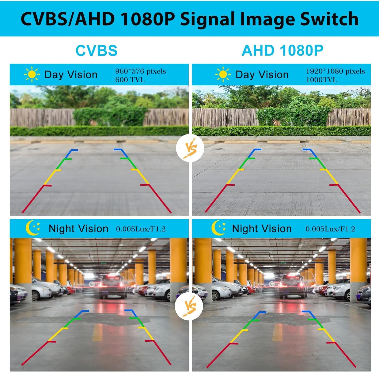 GLK Backup Camera Rear View Camera AHD 1080P Night Vision Reverse Camera, Startlight Night Vision Wide Angle IP69 Waterproof CVBS-AHD Metal Housing for Car Truck RV Pickup