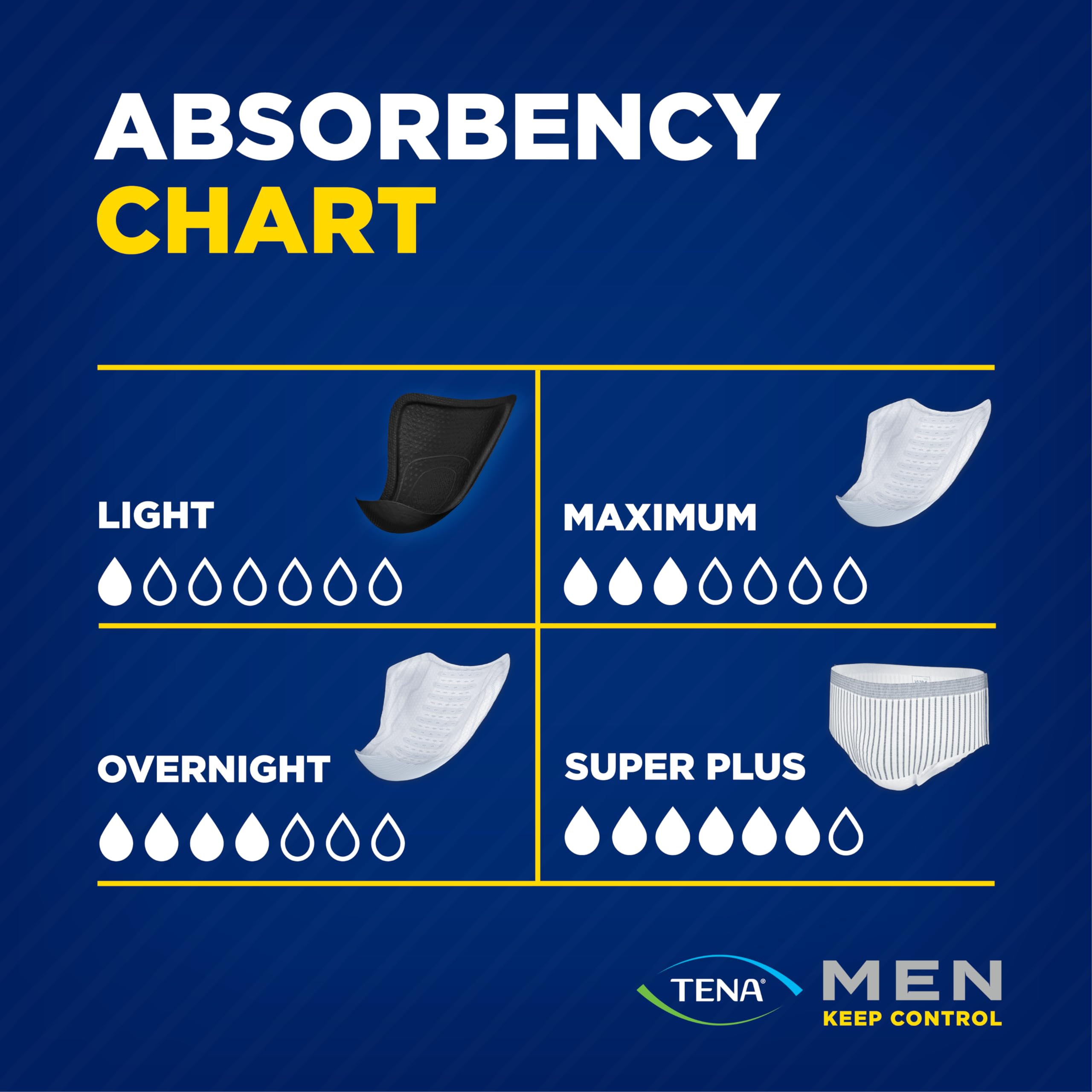 TENA Incontinence Guards for Men, Maximum Absorbency - 144 Count