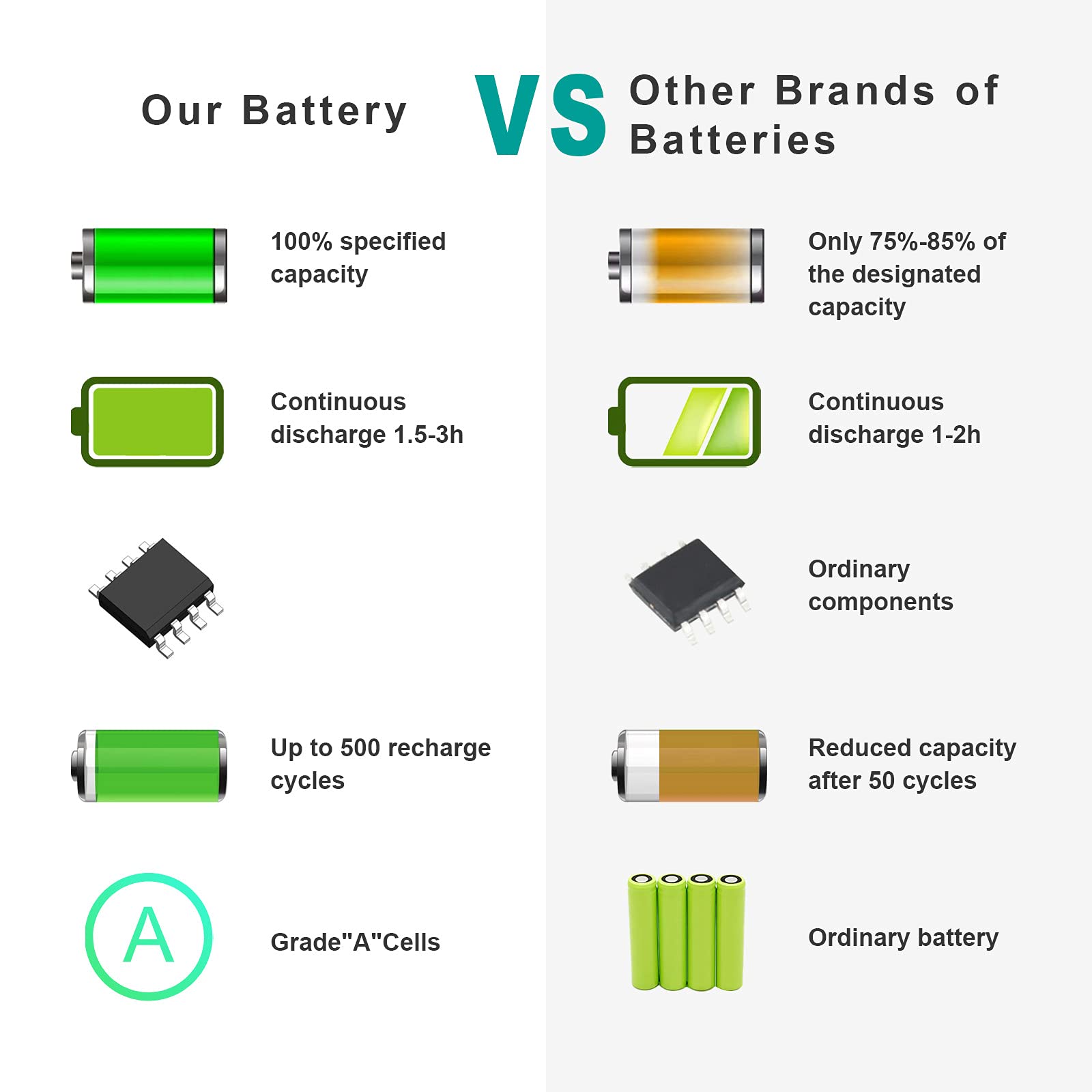 Fancy Buying AL12A32 AL12A72 Laptop Battery Replacement for Acer Aspire V5 V5-431 V5-471 V5-471P V5-531 V5-571 V5-571P V5-571-6605 E1 E1-522 E1-532 E1-572 E1-572G E1-510 E1-510P 4ICR17/65