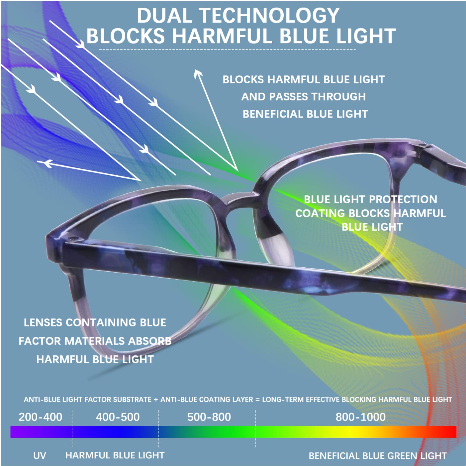 STASTEND 5 Pack Reading Glasses Blue Light Blocking for Women,Computer Readers with Spring Hinge (Multicolor-C3, 1.75, multiplier_x)