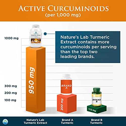 Nature's Lab Turmeric Extract with Curcumin C3 & BioPerine 1000mg - Promotes Cardiovascular, Digestion and Immune Health - 60 Capsules (30 Day Supply)