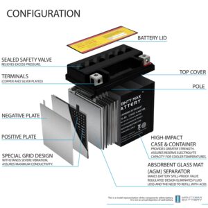 Mighty Max Battery YTX5L-BS Replacement for Yamaha XF50 W C3 YW50A Zuma Battery