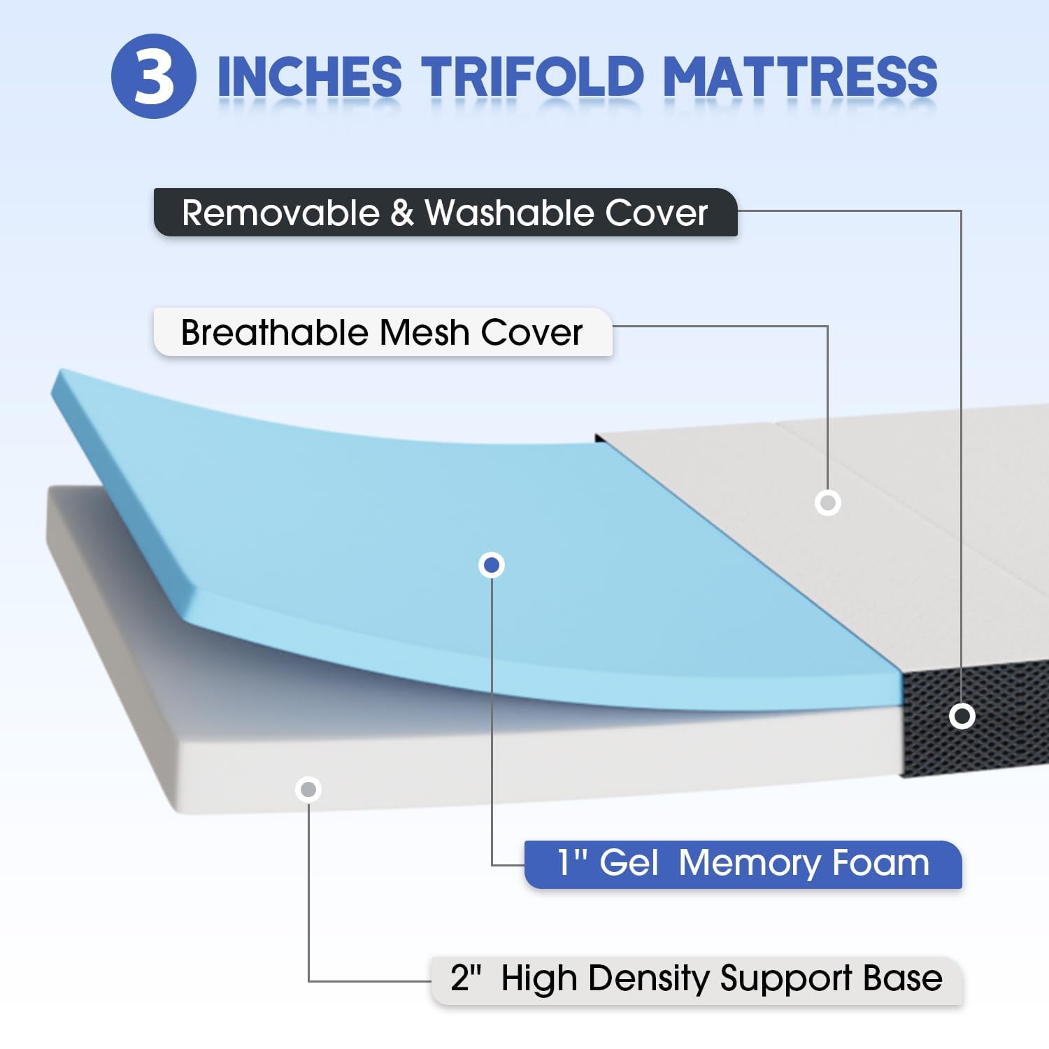 Queen Foldable Mattress, Folding Mattress with Breathable & Washable Cover, 3 Inch Trifold Mattress with CertiPUR-US Certified, Queen Mattress Memory Foam Topper for Camping, Guest, Floor RV (Queen）