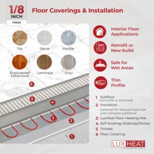 LuxHeat 20 Sqft Mat Kit, 120v Electric Radiant Floor Heating System for Under tile, Stone and Laminate. Kit Includes Alarm, Heated Floor Mat, OJ Microline Programmable Thermostat with GFCI & Sensor