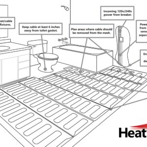 HEATWAVE 20 Sqft 120V Electric Floor Heating System Includes 7-Day/4 Event Programmable GFCI Thermostat