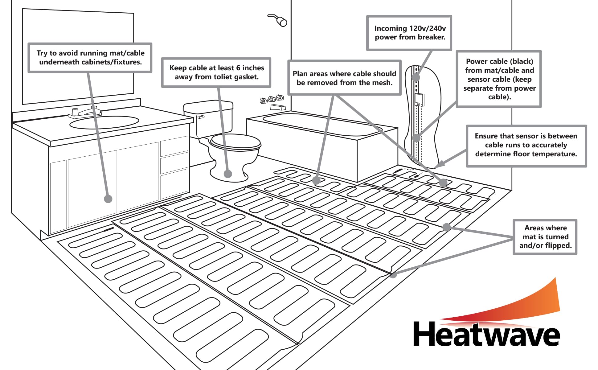 HEATWAVE 20 Sqft 120V Electric Floor Heating System Includes 7-Day/4 Event Programmable GFCI Thermostat