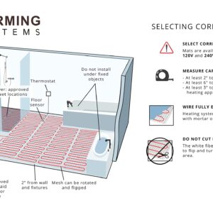 15 Sqft Mat, Electric Radiant Floor Heating System with Digital Floor Sensing Thermostat, Includes 2 Floor Temperature Sensors and Installation Monitor, Heated Floor System, Radiant Floor Heating Mat