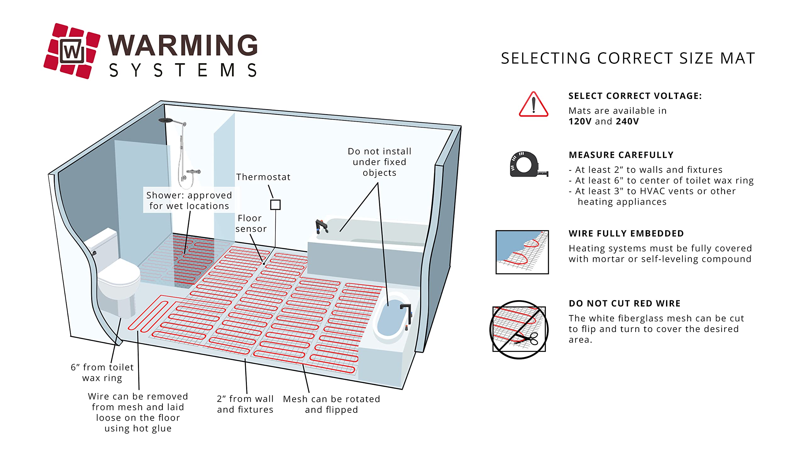 15 Sqft Mat, Electric Radiant Floor Heating System with Digital Floor Sensing Thermostat, Includes 2 Floor Temperature Sensors and Installation Monitor, Heated Floor System, Radiant Floor Heating Mat