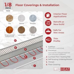 LuxHeat 30 Sqft Mat Kit, 120v Electric Radiant Floor Heating System for Under tile, Stone and Laminate. Kit Includes Alarm, Heated Floor Mat, OJ Microline Programmable Thermostat with GFCI & Sensor