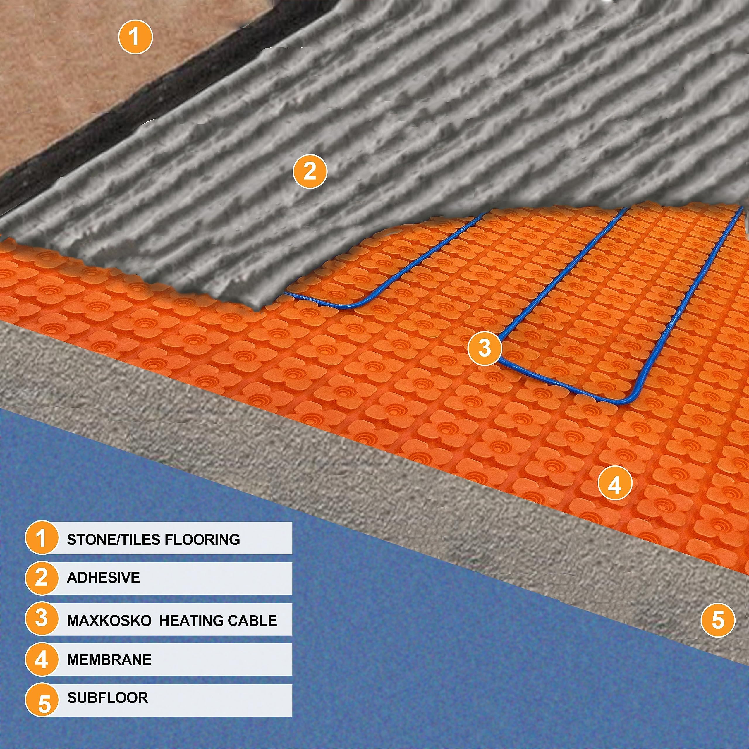 Electric Heated Floor Cable Underfloor Heating System Kit with Cable Guide，Alarm Monitor for Indoor Installation 120V,50 Sqft