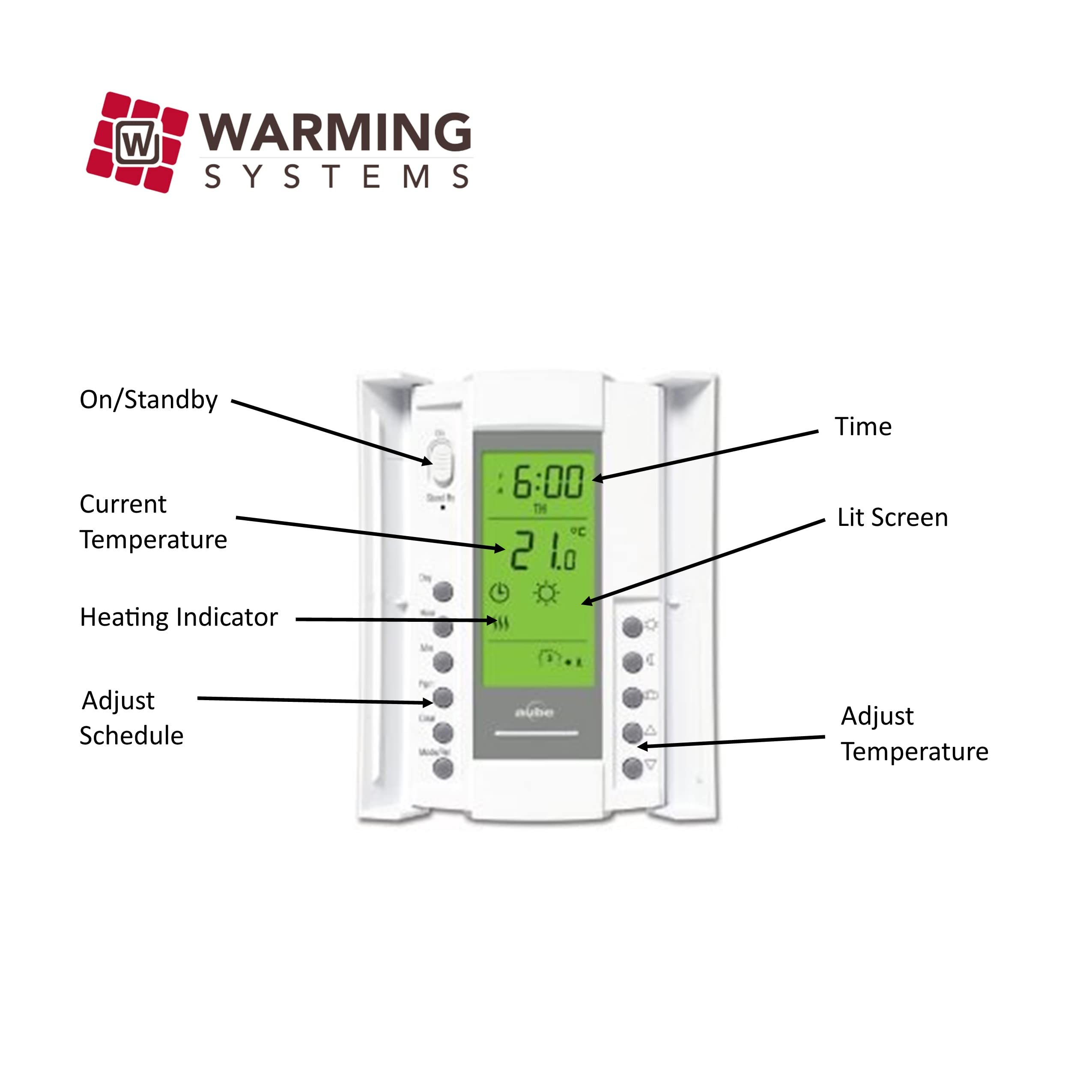 260 Sqft, 240V Cable Electric Radiant Floor Heating System, Heated Floor System, Includes Radiant Floor Heating Thermostat and Sensor. Under Tile Floor Heating System for Heated Floors, Radiant Heat