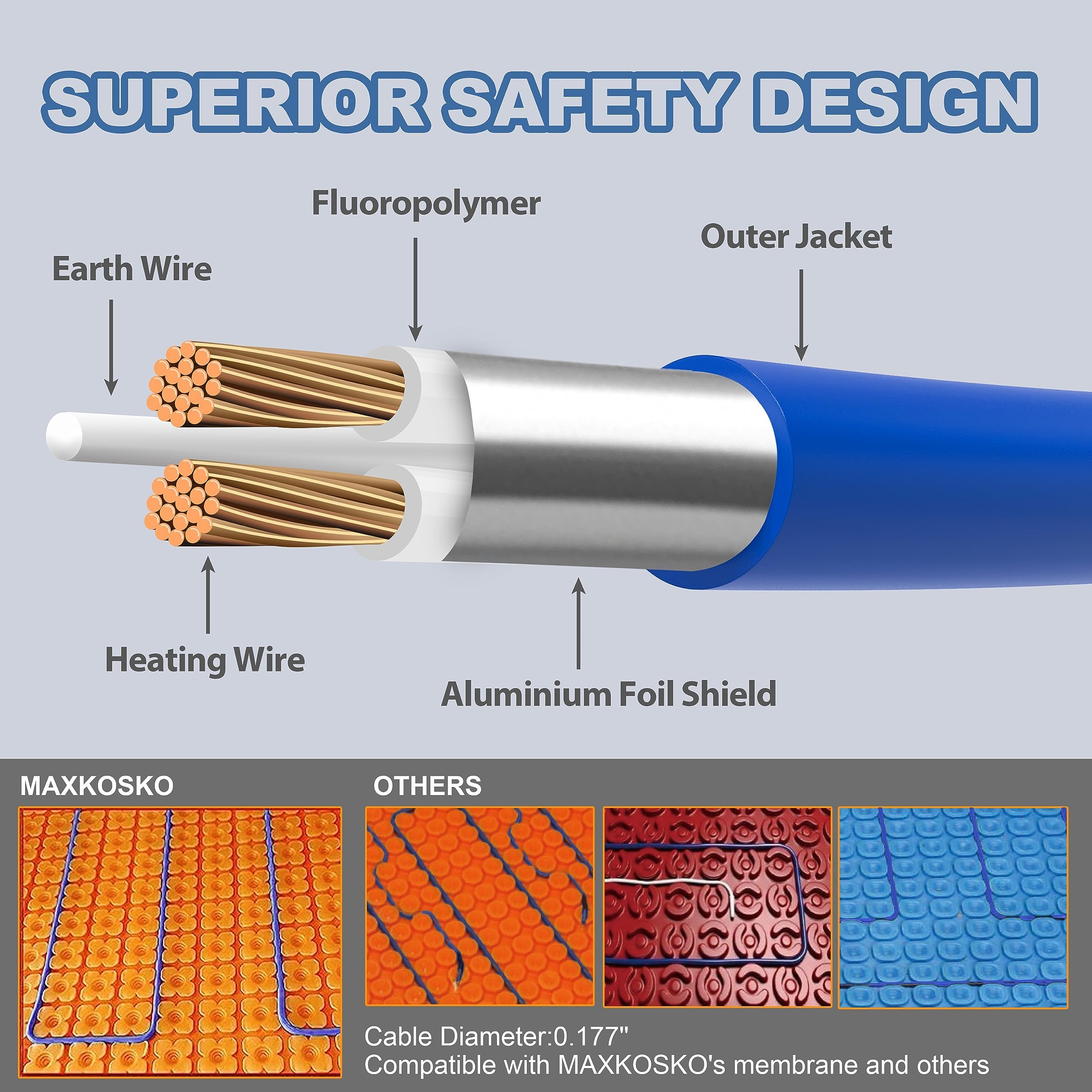 Electric Heated Floor Cable Underfloor Heating System Kit with Cable Guide，Alarm Monitor for Indoor Installation 120V,10 Sqft