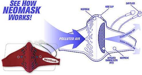 Eurow NeoMask - Neoprene Carbon Safety Multi-Purpose Dust Mask