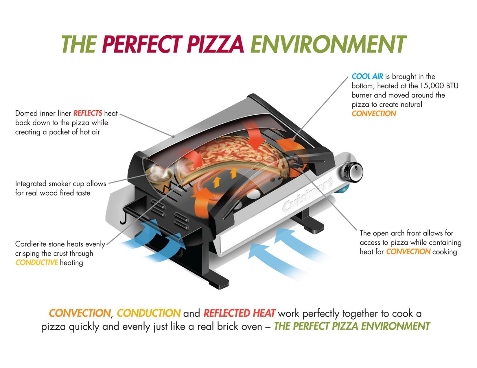 Cuisinart CPO-600 Portable Outdoor Pizza Oven