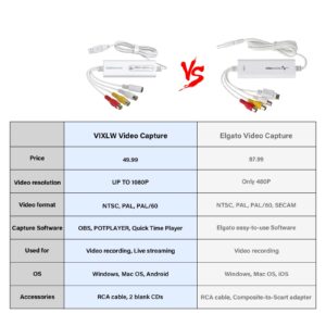 VIXLW Video Capture, USB Video Capture Device, Convert VHS to Digital, VHS/VCR/Hi8/Mini DV to Digital/DVD Converter, for Tape Player Camcorder Camera PC TV OBS, for Mac OS, Android, WinXP/7/8/10