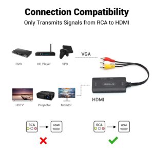 Sorthol RCA to HDMI Converter, AV to HDMI Adapter Support 1080P PAL/NTSC Composite Video Audio Converter Adapter for WII, WII U, PS one, PS2, PS3, STB, Xbox, VHS, VCR, Blue-Ray DVD