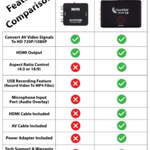 ClearClick AV to HD Converter & Recorder 2.0 (Second Generation) - AV RCA to HDMI Adapter to Convert & Record Video - for VCR, VHS, DVD, Camcorder, Hi8, Gaming to TV