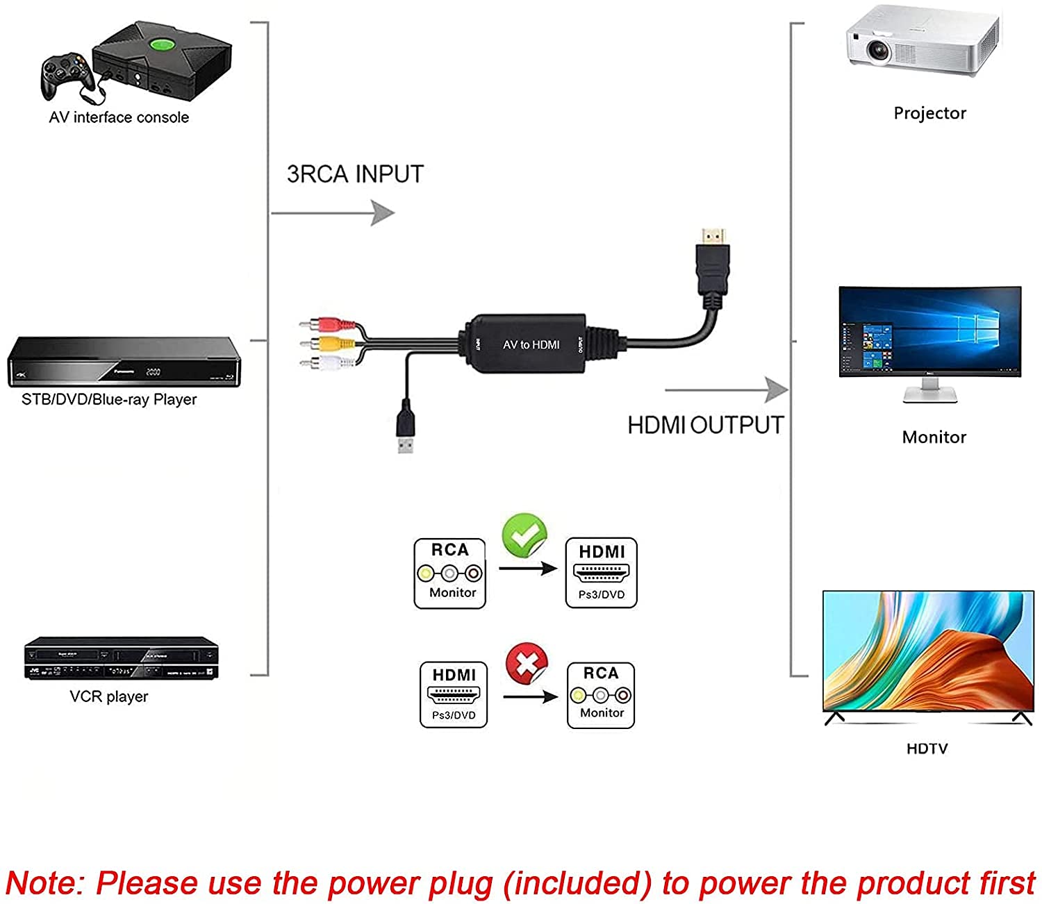 AMANKA RCA to HDMI, 1080P RCA Composite CVBS AV to HDMI Video Audio Converter Adapter with USB Charge Cable Compatible with PC Laptop Xbox PS4 PS3 TV STB VHS VCR Camera DVD