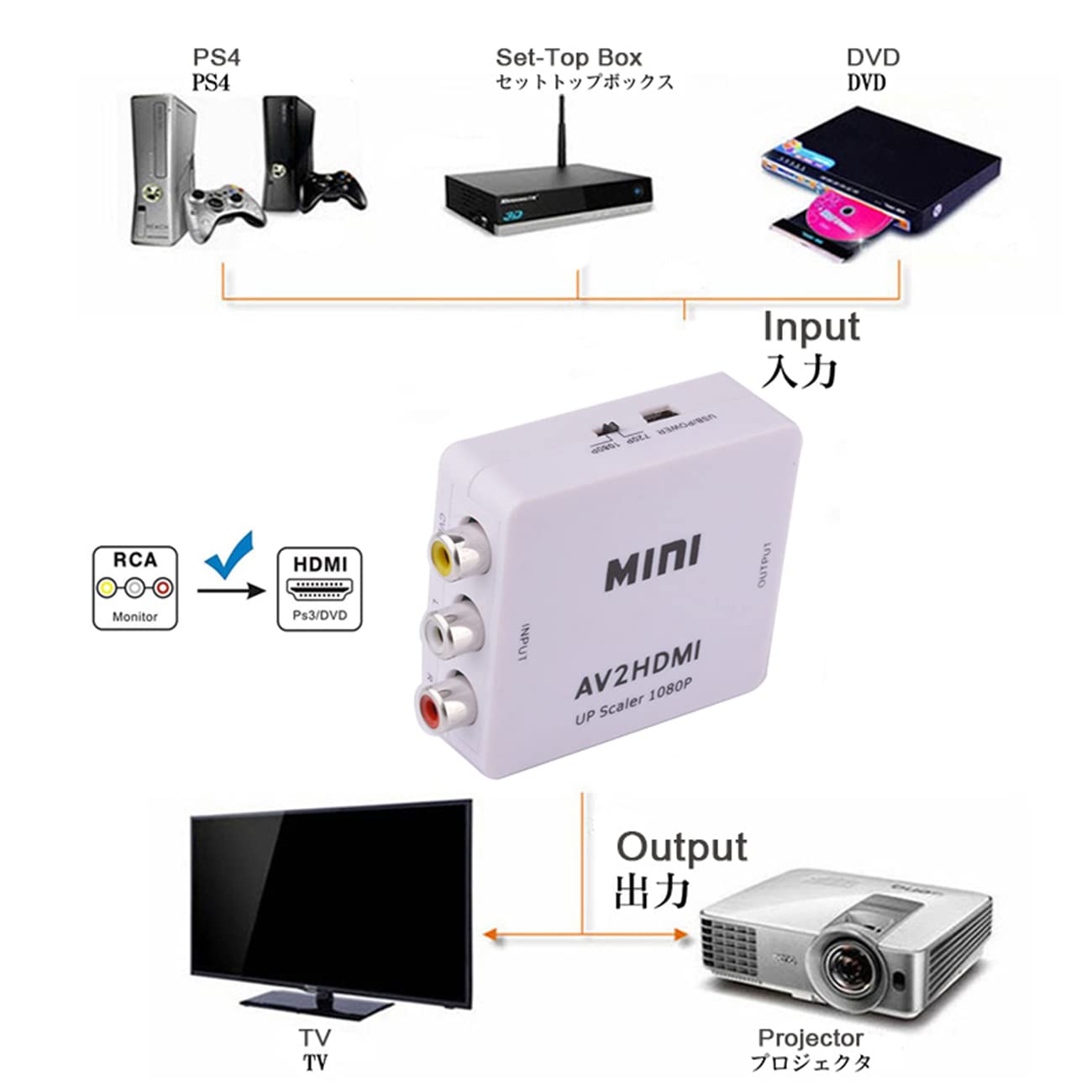 AV to HDMI Converter, RCA to HDMI Adapter, 1080p 3RCA CVBs to HDMI Composite Video Audio Converter Adapter for TV/PS3/VHS/VCR/DVD/PC/Blu-Ray DVD, White