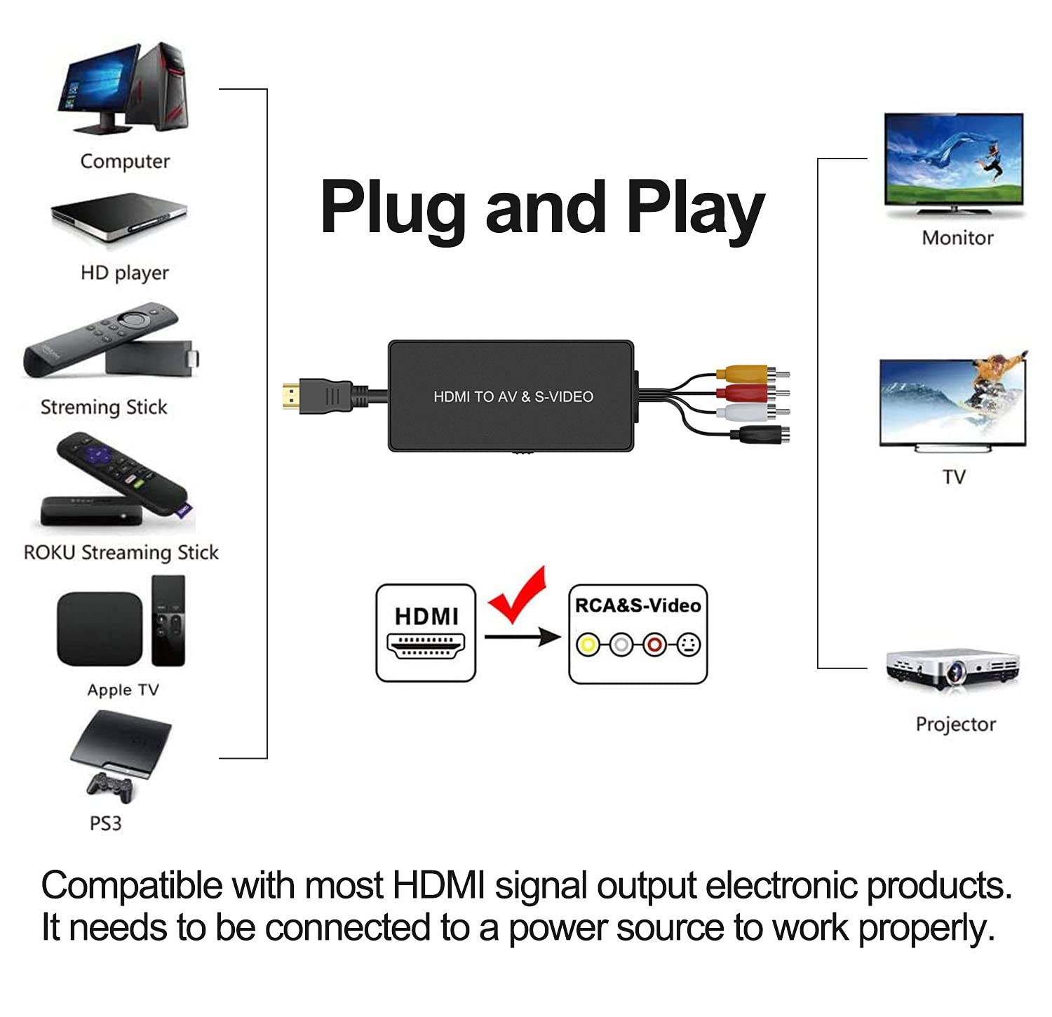 Dingsun HDMI to SVideo Converter HDMI to Audio Video Converter HDMI to RCA Adapter with Svideo Cable Support 720P/1080p for PC Laptop Xbox PS3 TV STB VHS VCR Blue-Ray DVD