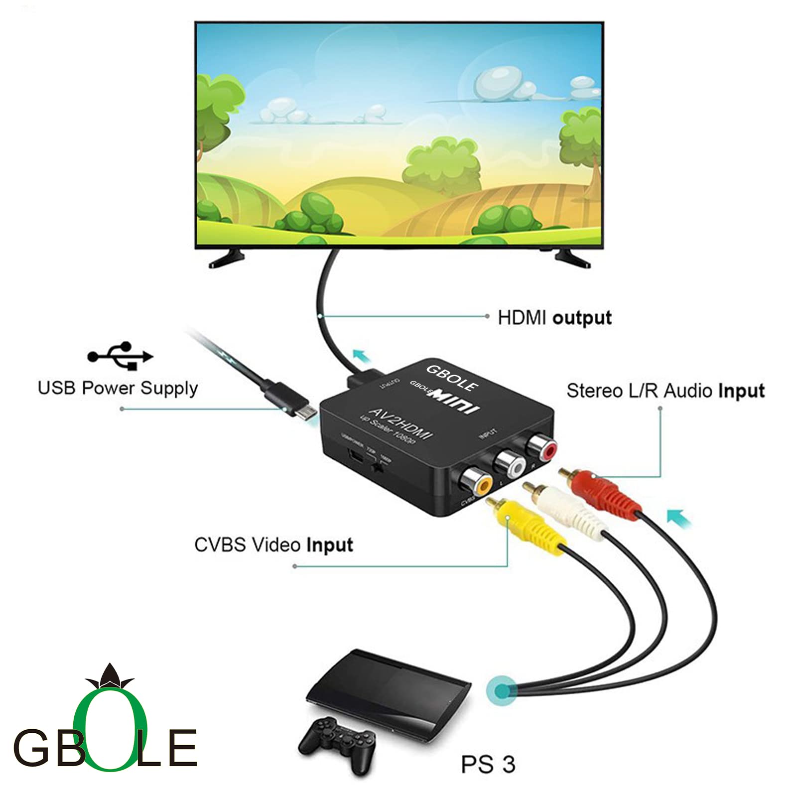 GBOLE RCA to HDMI AV to HDMI Converter 1080P Mini RCA Composite CVBS AV to HDMI Video Audio Converter Adapter Supporting PAL NTSC with USB Charge Cable for PC Laptop Xbox PS4 PS3 VHS VCR DVD TV STB