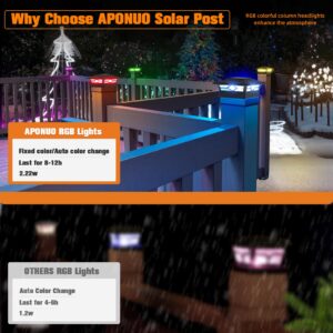 APONUO Solar Post Cap Lights Color Changing,4x4 Post Solar Lights 8 Fixable Colors Deck Post Lights Solar Powered Outdoor for Fence Deck Post Caps 4x4 6x6 Wood&4X4 Vinyl,Black,4 Pack