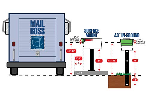 Mail Boss 7121, Black In-Ground Mounting Post, 43 x 4 x 4 inches, for Use with Mailbox