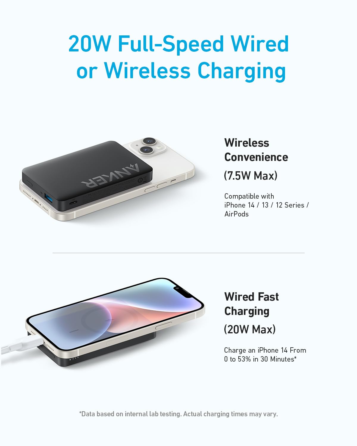 Anker Magnetic Power Bank 10,000mAh, Wireless Portable Charger, 20W Fast Charging Battery Pack with USB-C, Magsafe-Compatible with Magsafe,iPhone 15/15 Plus/15 Pro/15 Pro Max, iPhone 14/13/12 Series