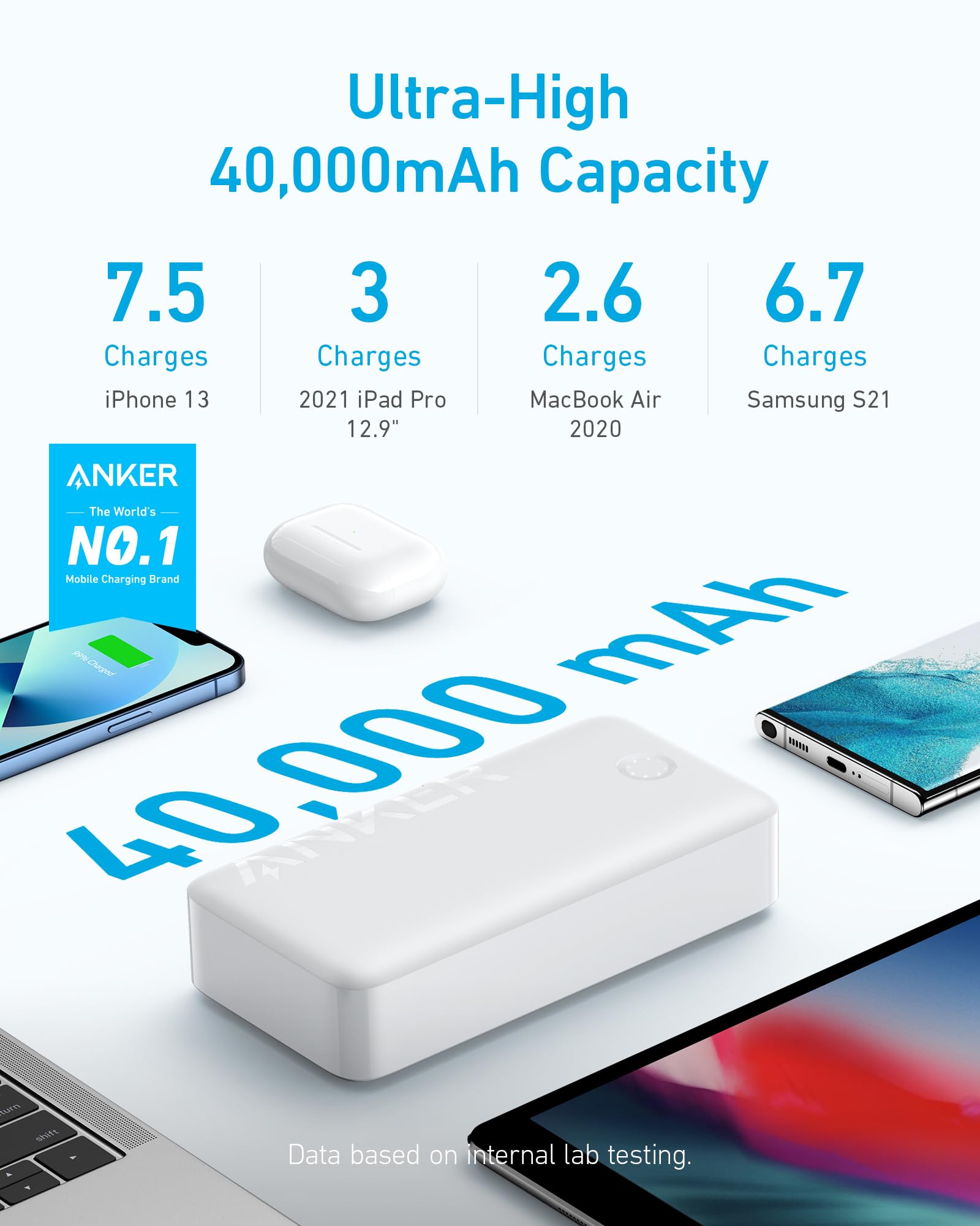 Anker Portable Charger, Power Bank, 40,000mAh 30W Battery Pack with USB-C High-Speed Charging, for MacBook, iPhone iPhone 15/15 Plus/15 Pro/15 Pro Max, iPhone14/13/12 series, Samsung Galaxy, iPad