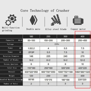 INTSUPERMAI 7.5KW Electric Chipper Plastic Shredder Granulator Heavy Duty Disintegrator for Wood, Nylon Products, Paper，Aluminum Bottle 220V Machine