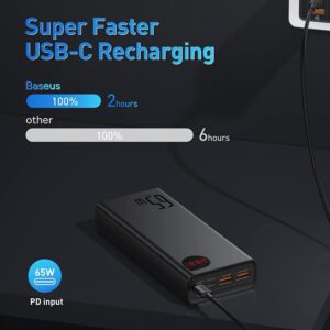 Baseus Power Bank, 65W 20000mAh Laptop Portable Charger, Fast Charging USB C 4-Port PD3.0 Battery Pack for MacBook Dell XPS IPad iPhone 14/13/12 Pro Mini Samsung Switch