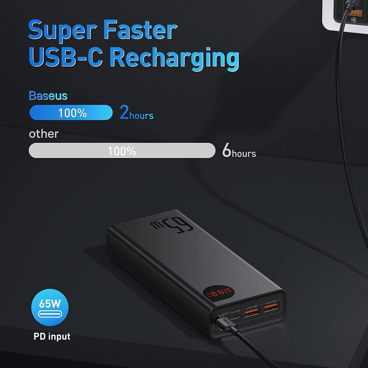 Baseus Power Bank, 65W 20000mAh Laptop Portable Charger, Fast Charging USB C 4-Port PD3.0 Battery Pack for MacBook Dell XPS IPad iPhone 14/13/12 Pro Mini Samsung Switch