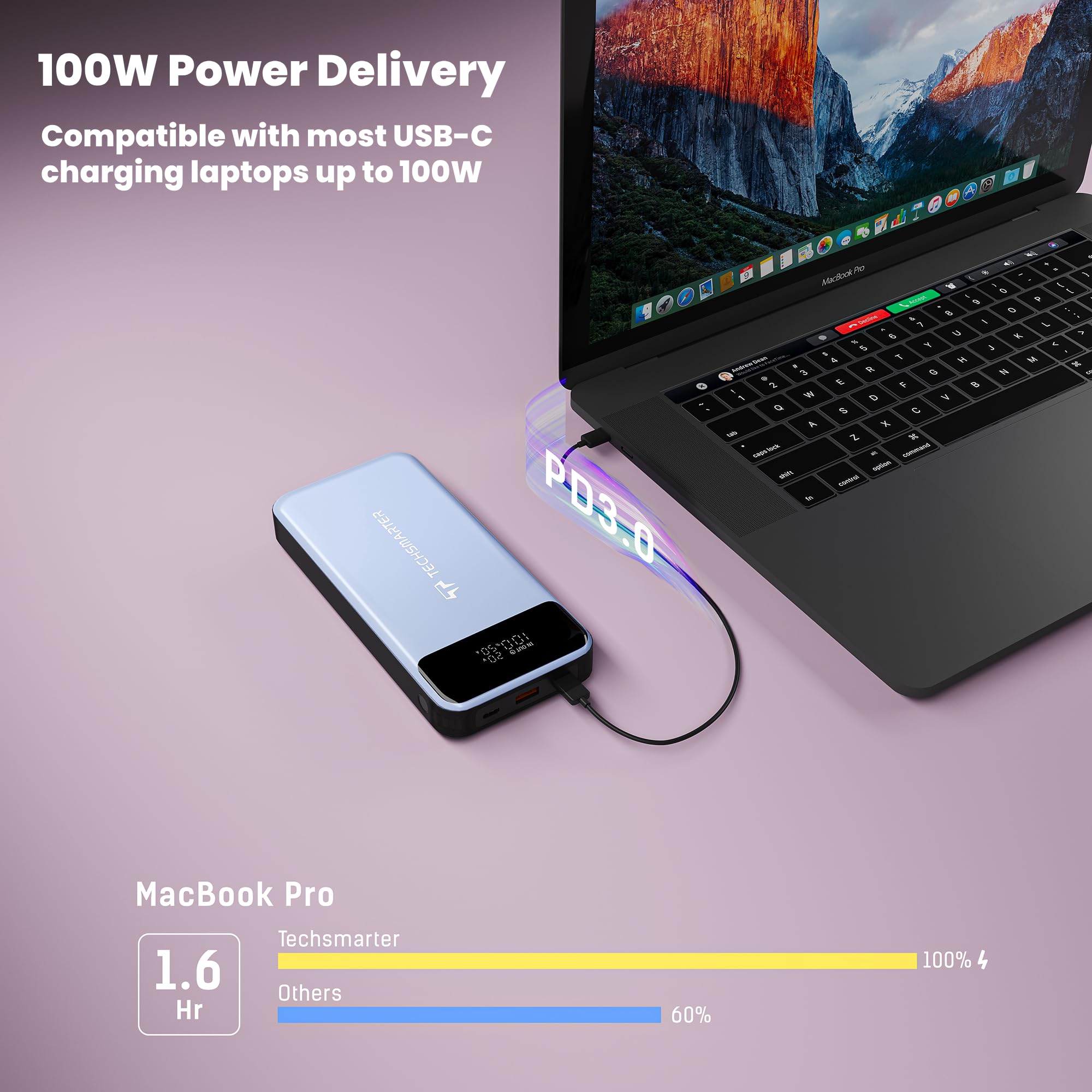 TECHSMARTER Super Fast Charging Power Bank, 30,000mAh Portable Charger 130W Laptop Battery Pack with, for iPhone 15, 14, Galaxy S24, S23, iPad Pro, MacBook Pro, Chromebook, Steam Deck, Dell, HP