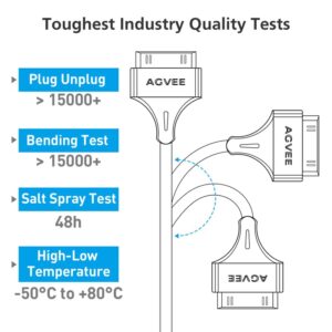 AGVEE 2 Pack 6ft for Old iPhone 4S Charging Cable, MFI Certified 30 Pin Braided Heavy Duty Fast Durable Charger Cord, Compatible with iPhone 4/4S iPad 1/2/3 iPod Classic Nano Touch, Black