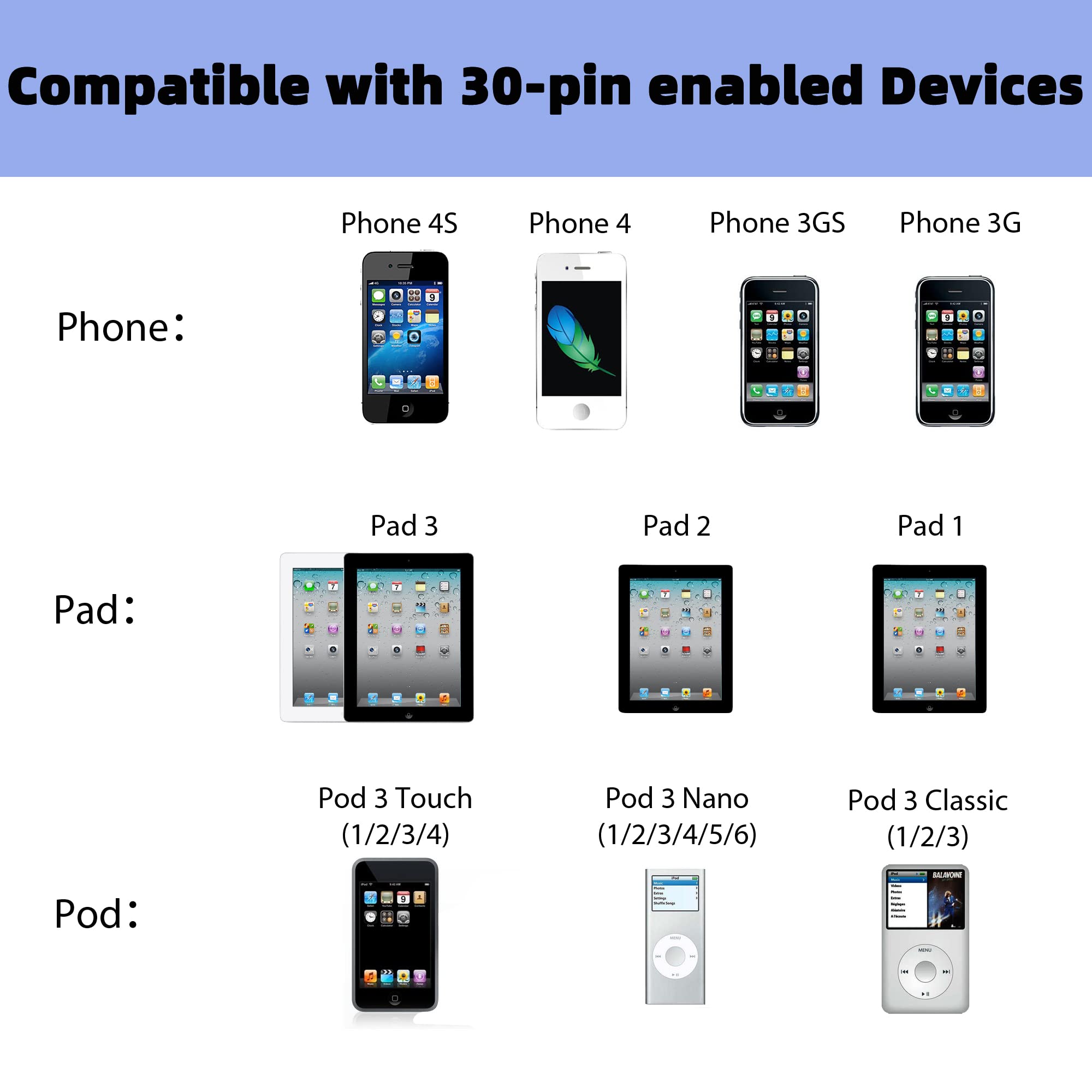 Askoppo iPhone 4s Cable, 30-Pin USB Sync and Charging Data Cable Compatible with iPhone 4/4s, iPhone 3G/3GS, Pad