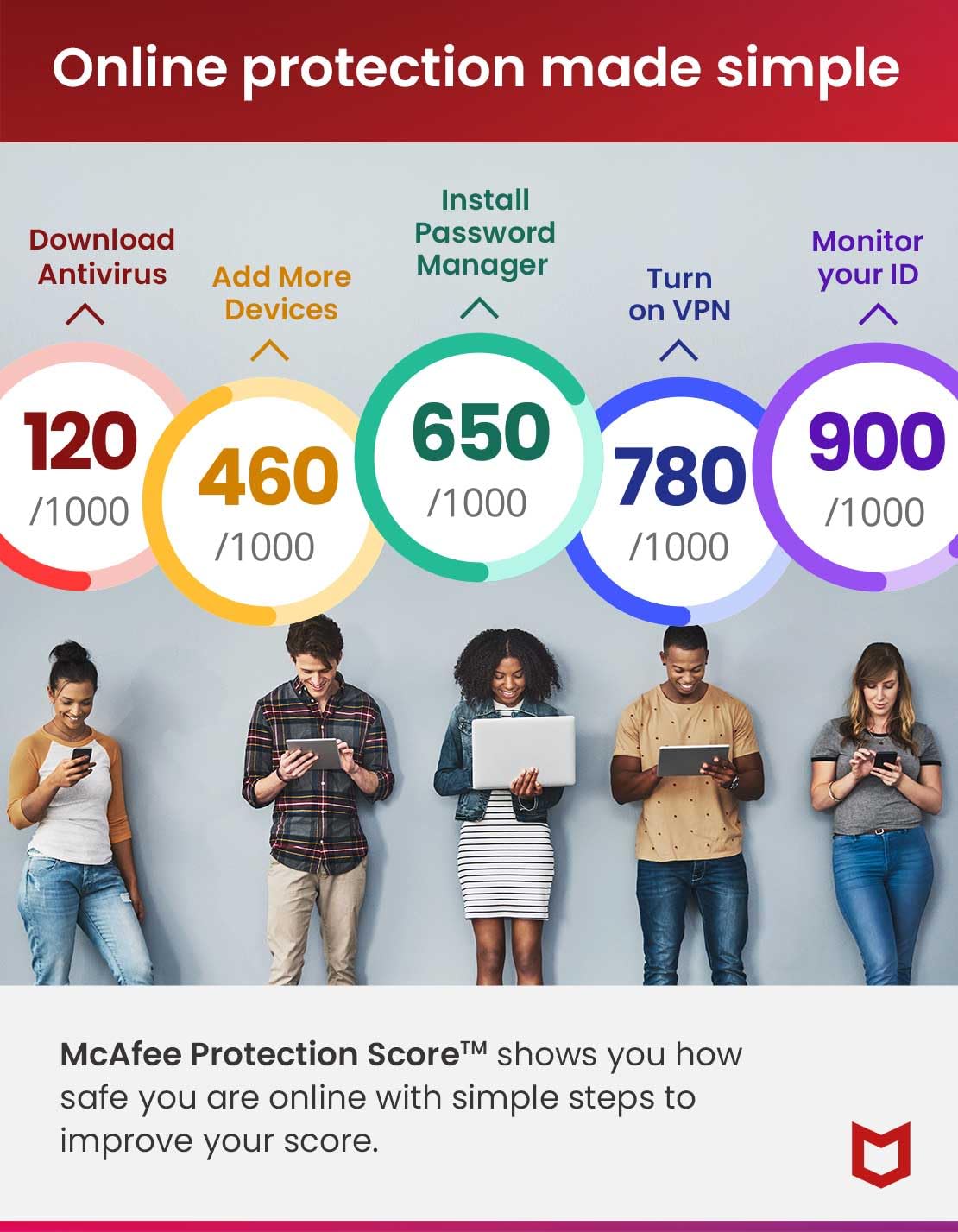 McAfee Total Protection 2024 | 5 Device | Cybersecurity Software Includes Antivirus, Secure VPN, Password Manager, Dark Web Monitoring | Key Card