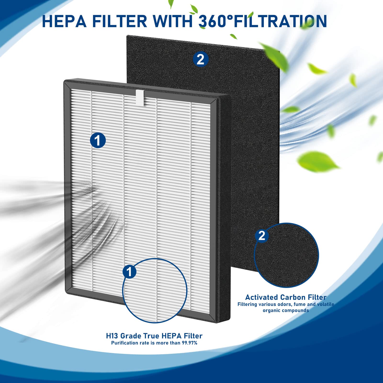 ProHEPA 9000 True HEPA Filters Replacement Compatible with VEVA ProHEPA 9000 Air Cleaner Purifier, 3 True HEPA Filters + 6 Activated Carbon Filters