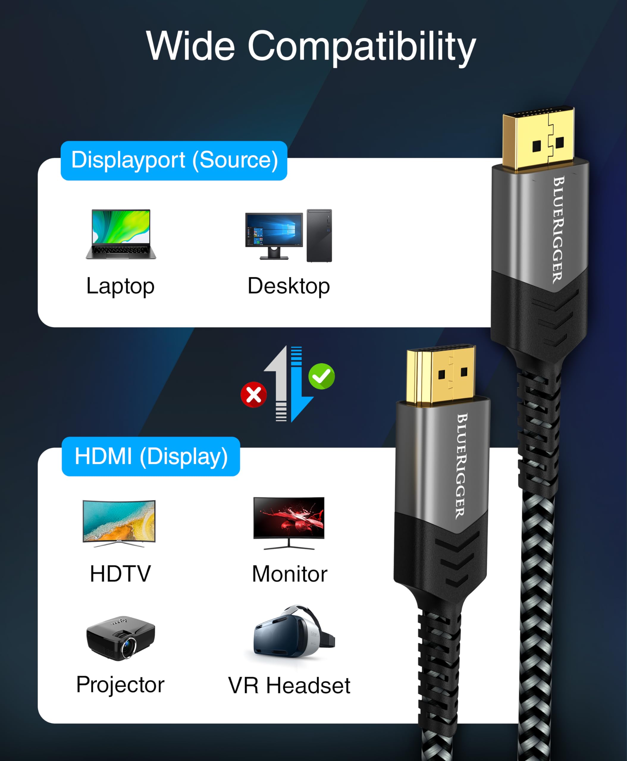 BlueRigger DisplayPort to HDMI 4K 60Hz Cable 15FT - (Uni-Directional, DP to HDMI Cord, HDR, HDCP 2.2, Display to HDMI Male Video Cable) - Compatible with PC, Laptop, HDTV, Monitor, Projector