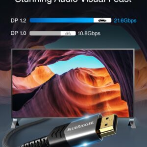 BlueRigger DisplayPort to HDMI 4K 60Hz Cable 15FT - (Uni-Directional, DP to HDMI Cord, HDR, HDCP 2.2, Display to HDMI Male Video Cable) - Compatible with PC, Laptop, HDTV, Monitor, Projector