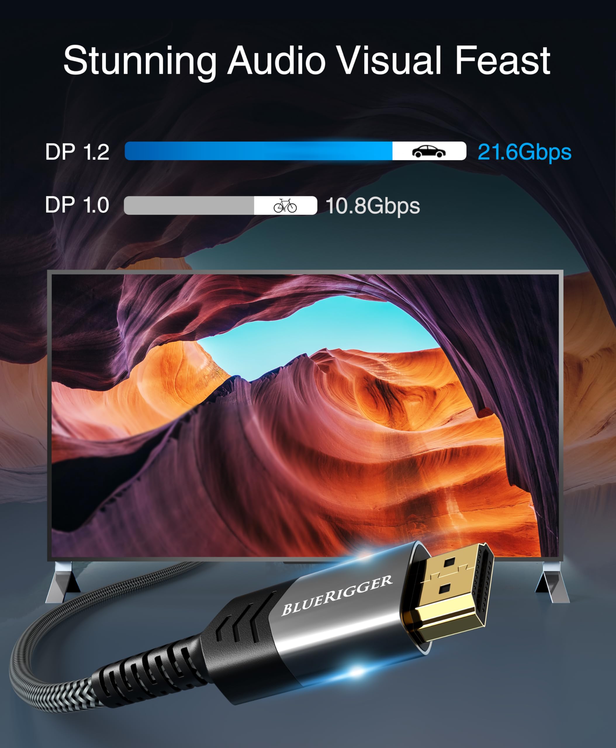 BlueRigger DisplayPort to HDMI 4K 60Hz Cable 15FT - (Uni-Directional, DP to HDMI Cord, HDR, HDCP 2.2, Display to HDMI Male Video Cable) - Compatible with PC, Laptop, HDTV, Monitor, Projector