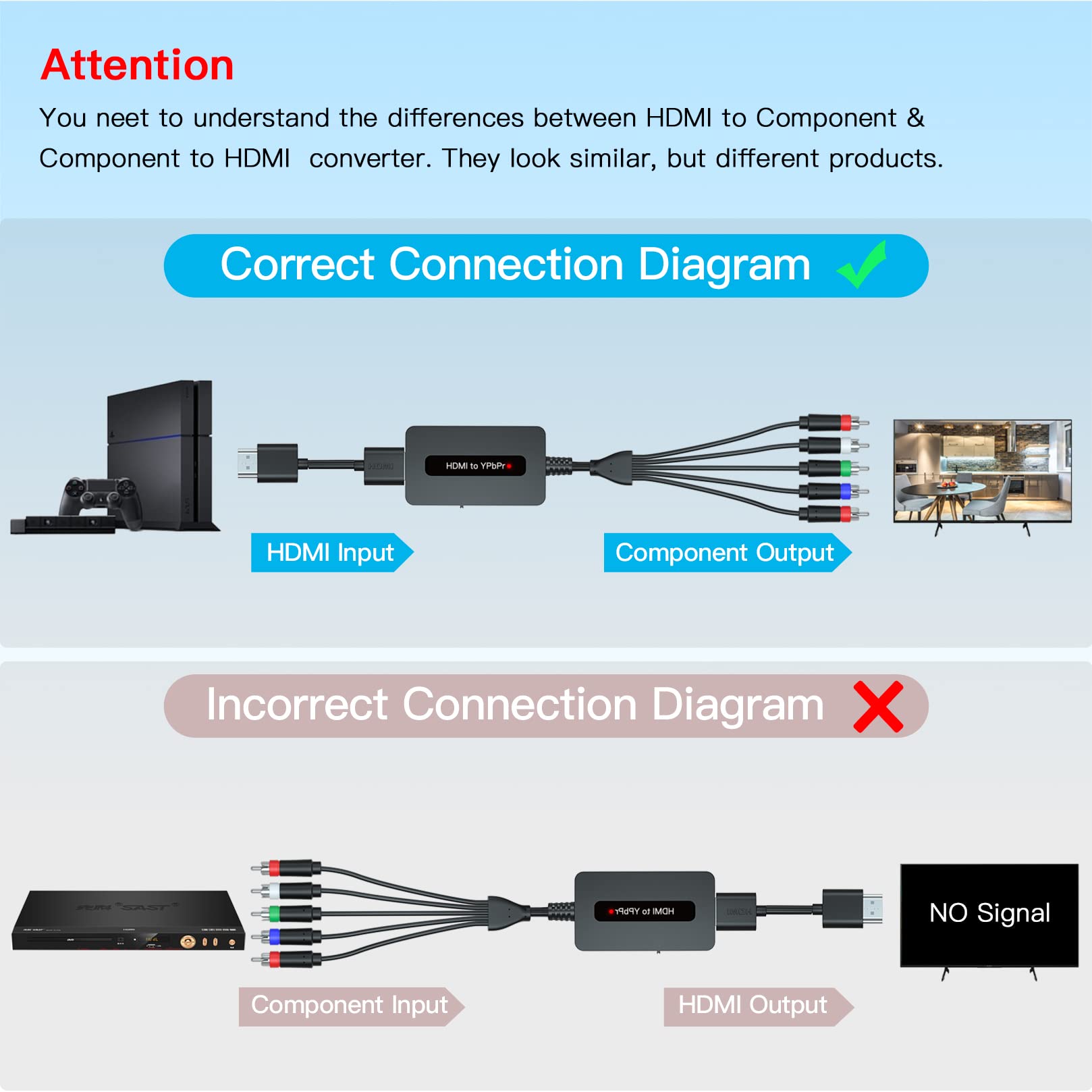 HDMI to Component Converter Cable with HDMI and Component Cables, 1080P HDMI to YPbPr Converter, HDMI in Component Out Converter for DVD/STB/PS3/PS4 with HDMI Output