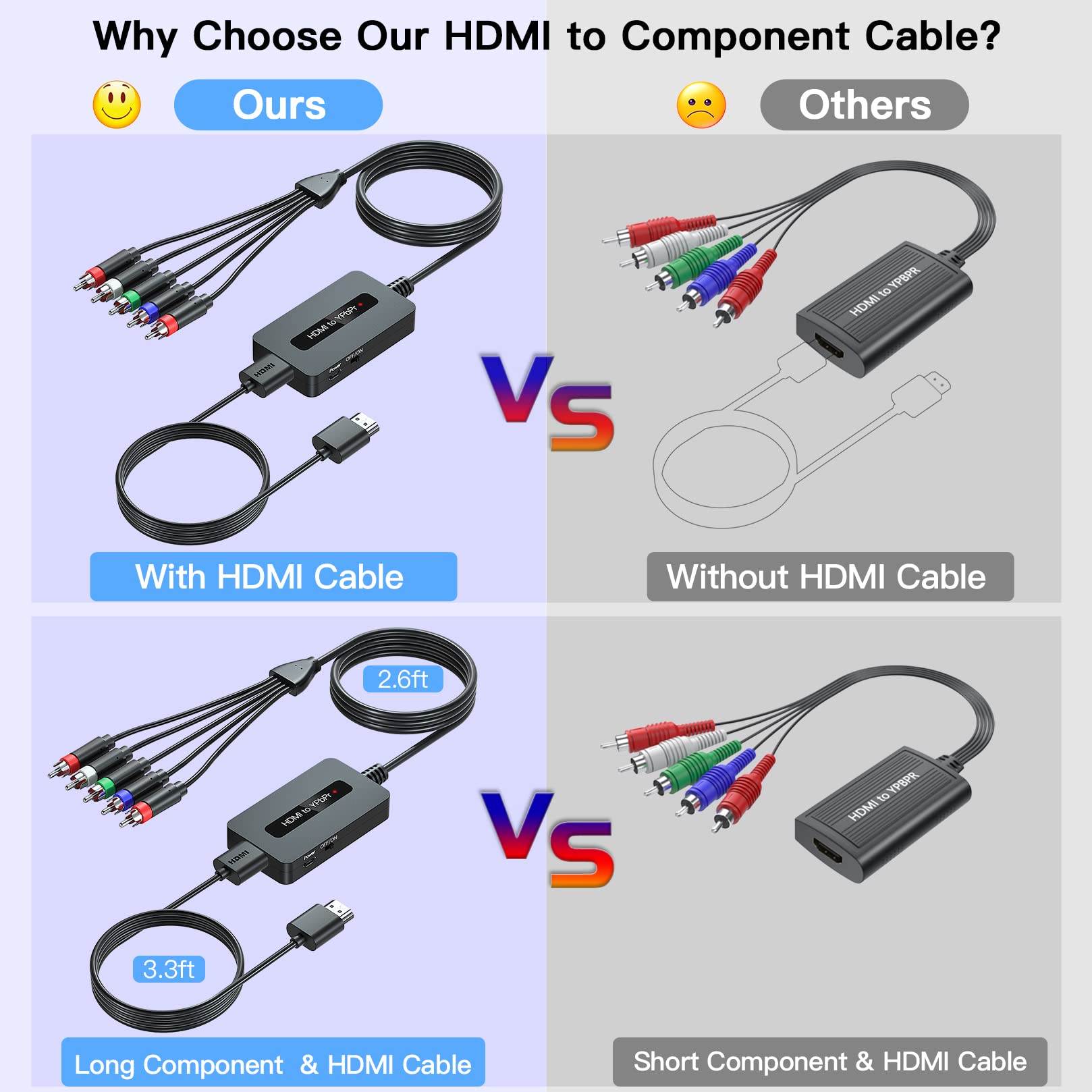 HDMI to Component Converter Cable with HDMI and Component Cables, 1080P HDMI to YPbPr Converter, HDMI in Component Out Converter for DVD/STB/PS3/PS4 with HDMI Output