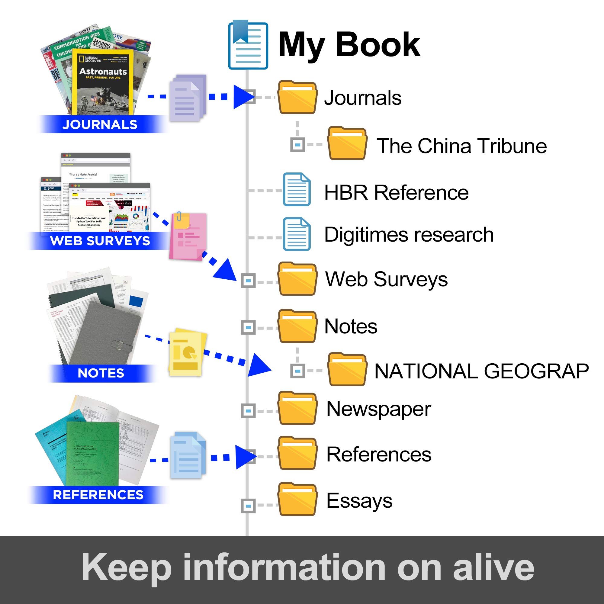 Plustek OpticBook 4900 Scanner with BookMaker - Simplify scanning and make your paper/document digitized & organized with software to archive, look up and share files.