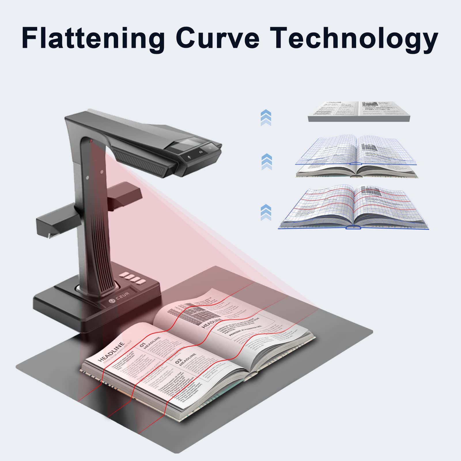 CZUR ET16 Plus Advanced Book & Document Scanner, 2nd Gen Auto-Flatten&Deskew Tech, 16MP Camera, Capture A3, 186 Languages OCR, Convert to PDF/Searchable PDF/Word/Tiff/Excel, Run On Windows&MacOS