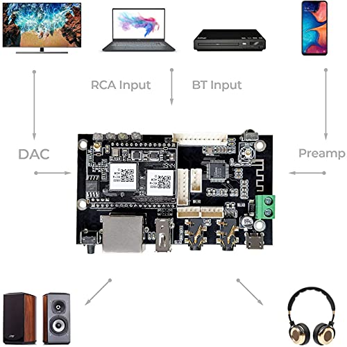 Arylic Up2stream Pro V3 WiFi & Bluetooth Audio Preamplifier Board, Wireless multiroom/multizone Home Stereo HiFi Music Receiver Circuit Module with AirPlay,Spotify.Remote Control for DIY Speakers