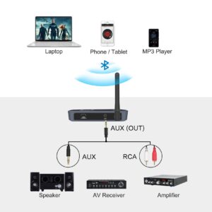 SIMOLIO Long Range Bluetooth Audio Adapter, HiFi Wireless Adapter for Home Stereo/Wired Speakers/Amplifier, Bluetooth to RCA 3.5mm AUX Receiver w/VOL Control for Music Streaming from Smartphone/Tablet