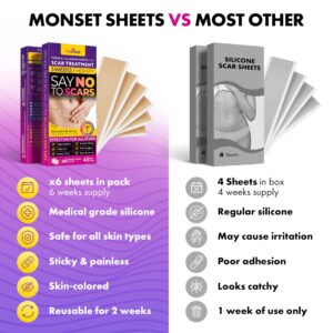 MONSET Silicone Scar Sheets - Effective Scar Treatment for Surgical Scars, C-Section, Acne Scar Removal, Deep Stretch Mark Removal, Keloid Bump Removal - Extra Long - Pack of 6